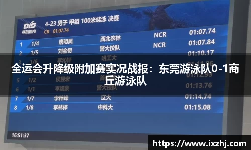 全运会升降级附加赛实况战报：东莞游泳队0-1商丘游泳队